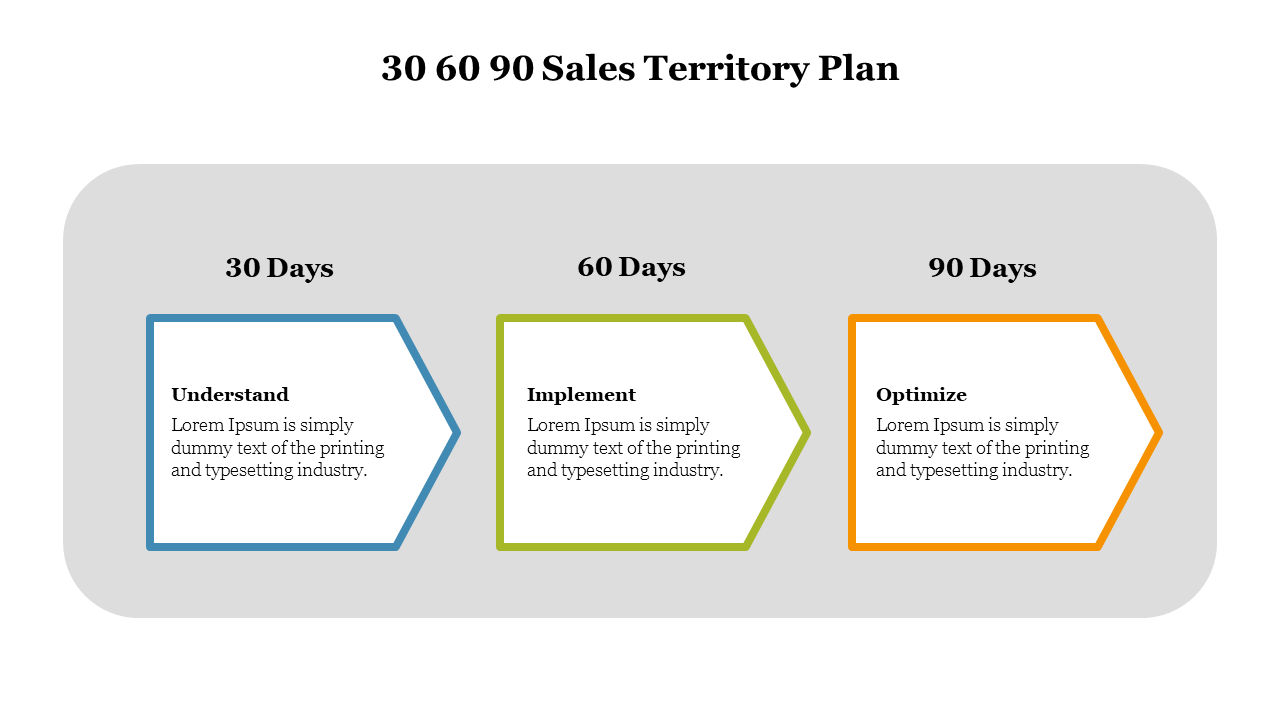 30 60 90 Sales Territory Plan Google Slides and PPT Template